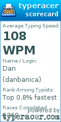 Scorecard for user danbanica