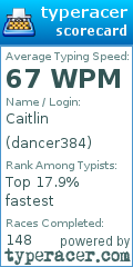 Scorecard for user dancer384