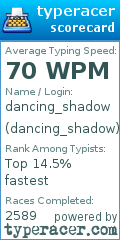 Scorecard for user dancing_shadow