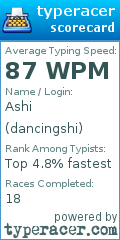 Scorecard for user dancingshi