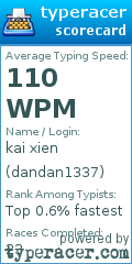 Scorecard for user dandan1337