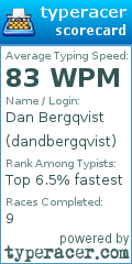 Scorecard for user dandbergqvist