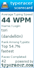 Scorecard for user dandelli0n