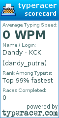 Scorecard for user dandy_putra