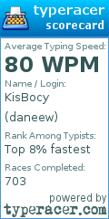 Scorecard for user daneew