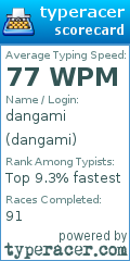 Scorecard for user dangami