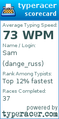 Scorecard for user dange_russ