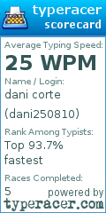 Scorecard for user dani250810