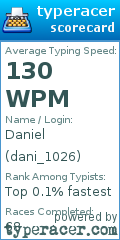 Scorecard for user dani_1026