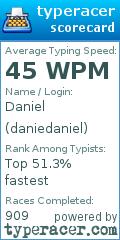Scorecard for user daniedaniel