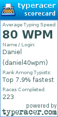 Scorecard for user daniel40wpm