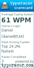 Scorecard for user daniel8534
