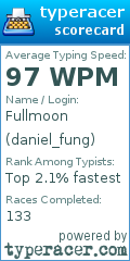 Scorecard for user daniel_fung