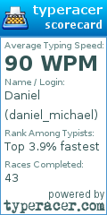Scorecard for user daniel_michael