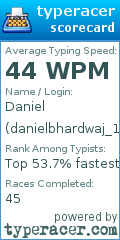 Scorecard for user danielbhardwaj_15