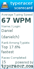 Scorecard for user danielch