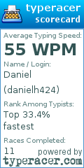 Scorecard for user danielh424