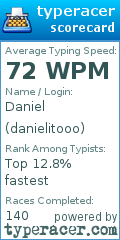 Scorecard for user danielitooo