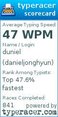 Scorecard for user danieljonghyun