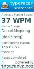 Scorecard for user danielmrg