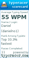 Scorecard for user danielno1