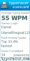 Scorecard for user danielthegoat12