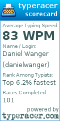 Scorecard for user danielwanger