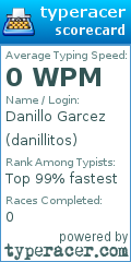 Scorecard for user danillitos