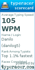 Scorecard for user danilog5