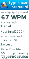 Scorecard for user danimal1999