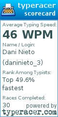 Scorecard for user daninieto_3