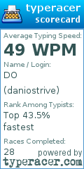 Scorecard for user daniostrive