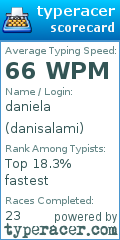 Scorecard for user danisalami