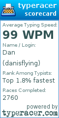 Scorecard for user danisflying