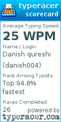 Scorecard for user danish004