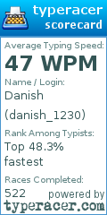Scorecard for user danish_1230