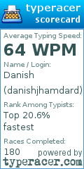 Scorecard for user danishjhamdard