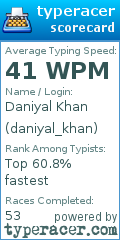 Scorecard for user daniyal_khan