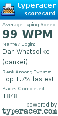 Scorecard for user dankei