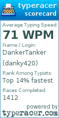 Scorecard for user danky420