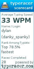 Scorecard for user danky_spanky