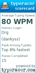 Scorecard for user dankyss