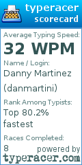 Scorecard for user danmartini