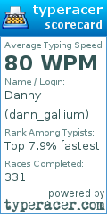 Scorecard for user dann_gallium