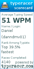 Scorecard for user danndmv01