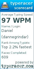 Scorecard for user dannegrindar