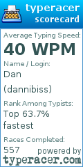 Scorecard for user dannibiss