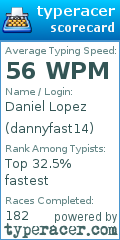 Scorecard for user dannyfast14
