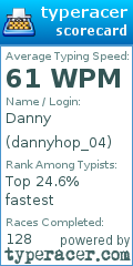 Scorecard for user dannyhop_04