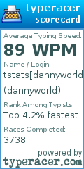 Scorecard for user dannyworld